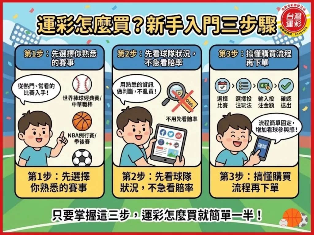 運彩怎麼買 運動彩券怎麼買 棒球運彩怎麼買 棒球運彩 nba運彩怎麼買 nba運彩 中職運彩怎麼買 中職運彩 LoL運彩怎麼買 LoL運彩 向新力運彩 台灣運彩