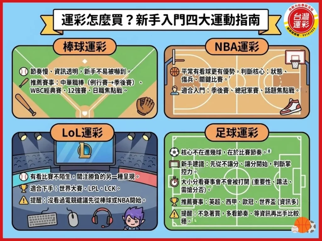運彩怎麼買 運動彩券怎麼買 棒球運彩怎麼買 棒球運彩 nba運彩怎麼買 nba運彩 中職運彩怎麼買 中職運彩 LoL運彩怎麼買 LoL運彩 向新力運彩 台灣運彩
