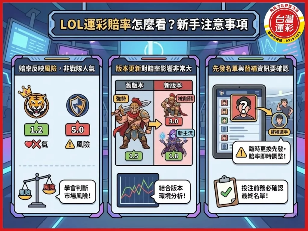 英雄聯盟運彩 lol運彩 lol運彩賠率 英雄聯盟職業聯賽 LPL LCK lol世界賽運彩 lol運彩讓分 lol運彩怎麼買 電競運彩
