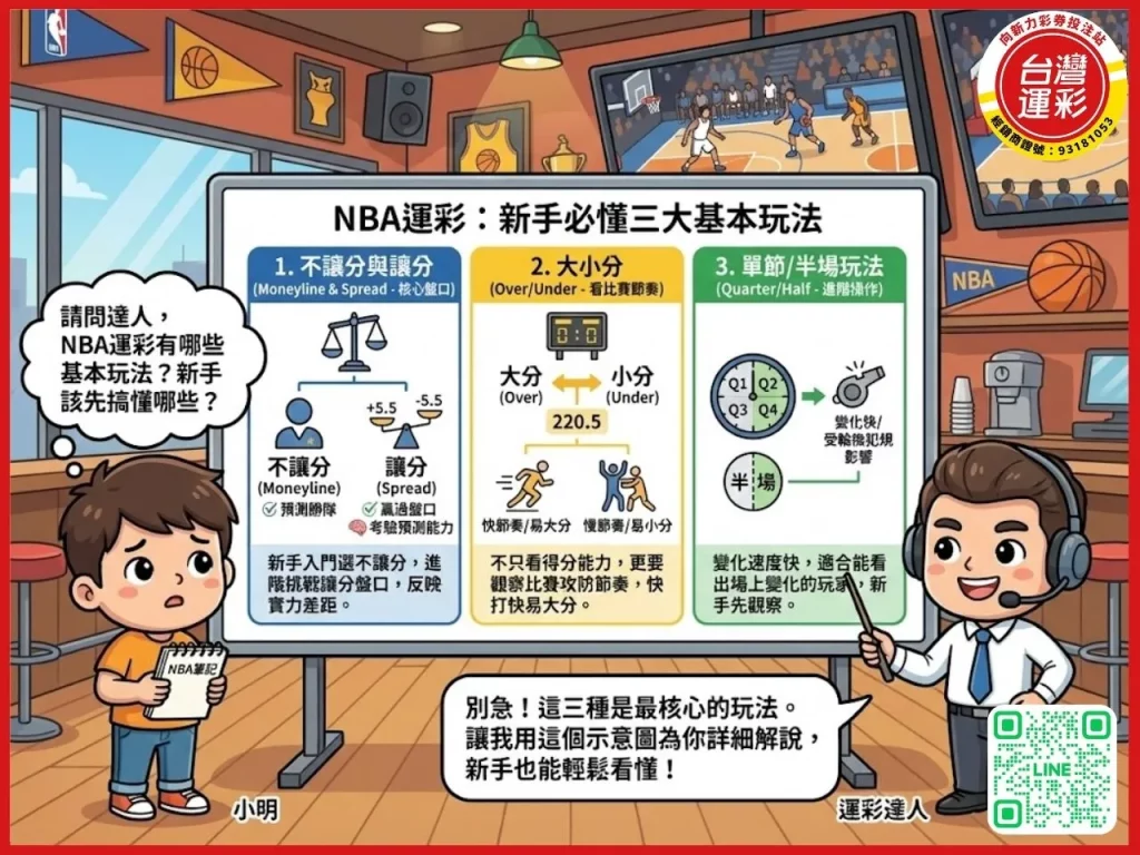 NBA運彩 nba運彩預測 nba勝分差預測 nba運彩賠率 nba運彩討論區 nba運彩即時比分 nba玩運彩 運彩nba 台灣運彩 向新力運彩
