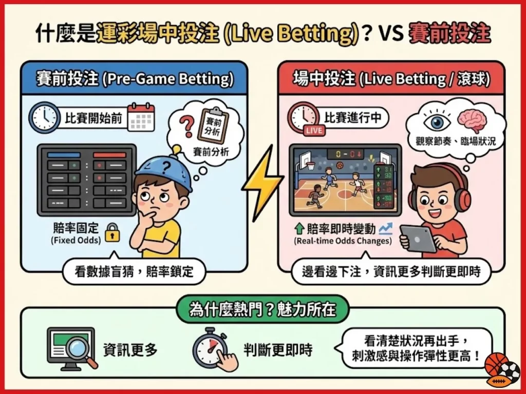 運彩場中投注 運動彩券單場投注 單場運彩 場中投注賽事表 場中投注時間 場中投注 運彩場中投注技巧 運彩場中 向新力運彩 什麼是場中投注
