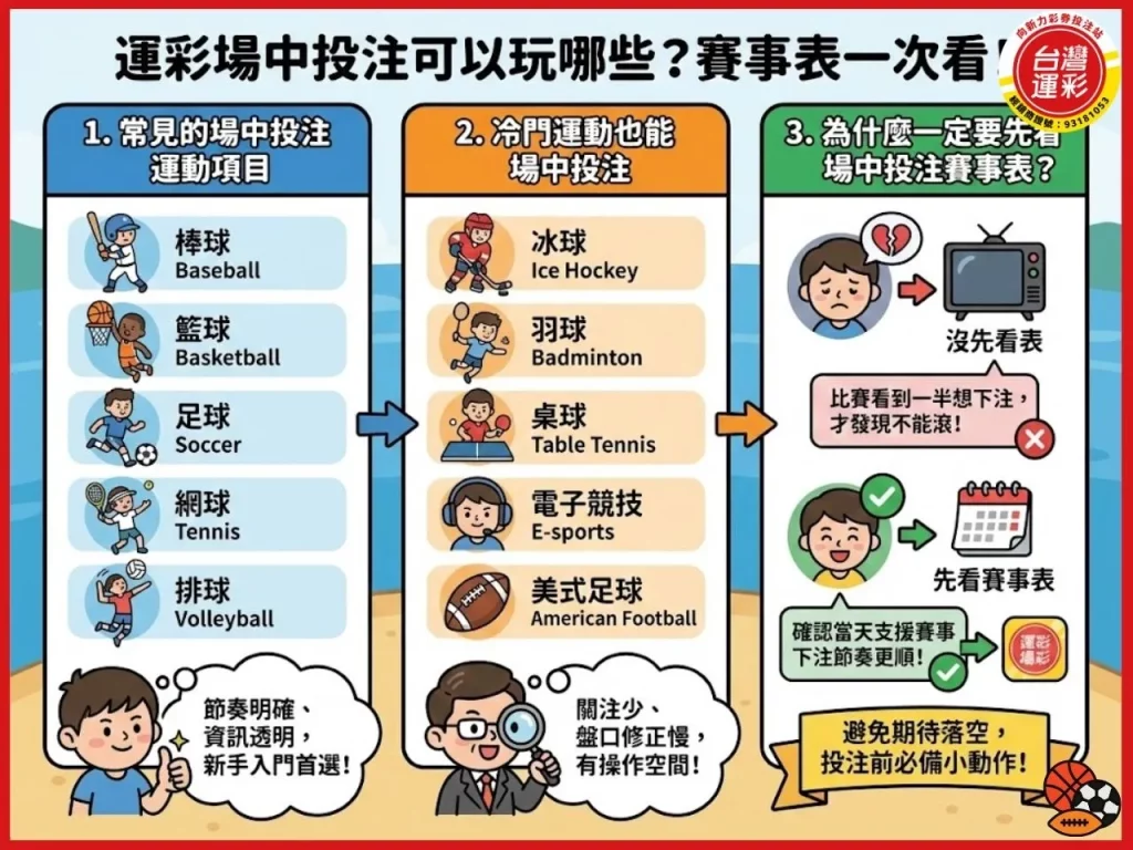 運彩場中投注 運動彩券單場投注 單場運彩 場中投注賽事表 場中投注時間 場中投注 運彩場中投注技巧 運彩場中 向新力運彩 什麼是場中投注