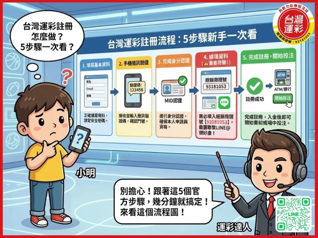 台灣運彩註冊 台灣運彩投注 台灣運彩 註冊運彩會員 場中投注 運彩線上投注 台灣運動彩券 串關投注 向新力運彩 台灣運彩投注怎麼玩
