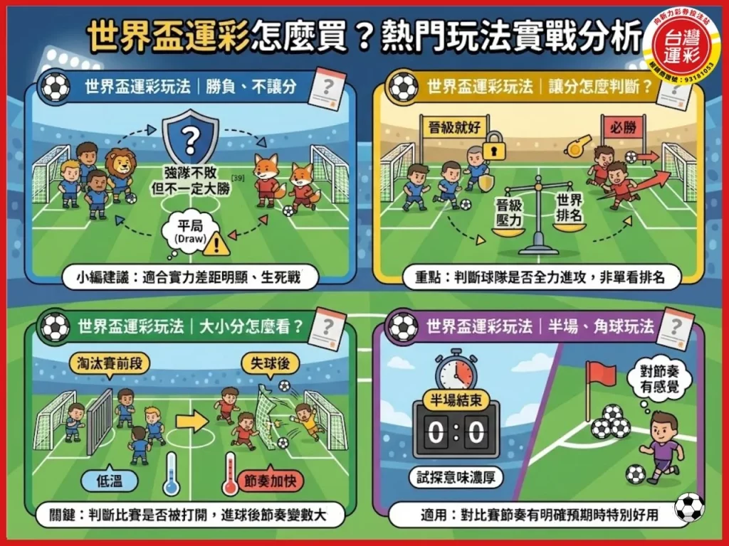 世界盃運彩 世界盃運彩怎麼買 世界盃運彩玩法 世界盃場中投注 世界盃 台灣運彩 運彩怎麼買 足球運彩 世界盃運彩懶人包 足球運彩玩法