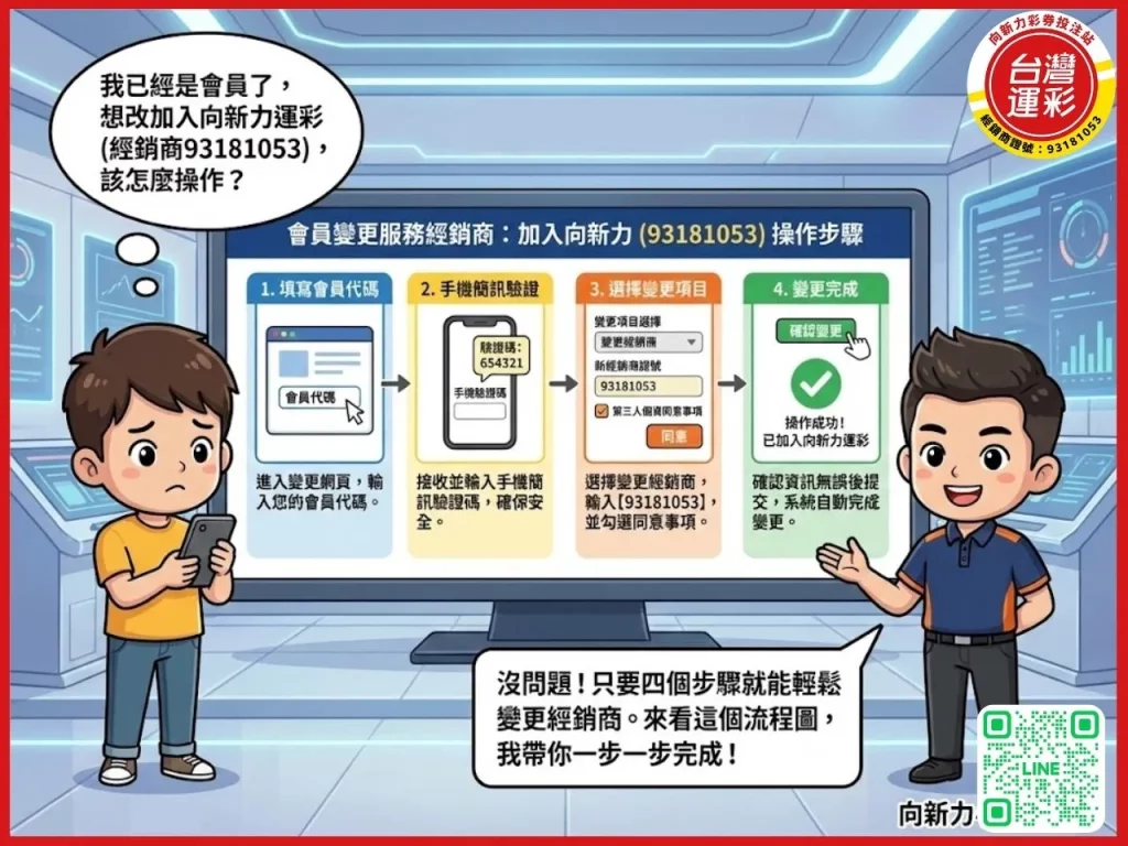 忘記運彩會員代碼 運彩會員代碼是什麼 找回會員代碼 如何查詢運彩會員代碼 運彩忘記代碼 找回運彩代碼 運彩會員代碼 運彩忘記代碼怎麼辦
