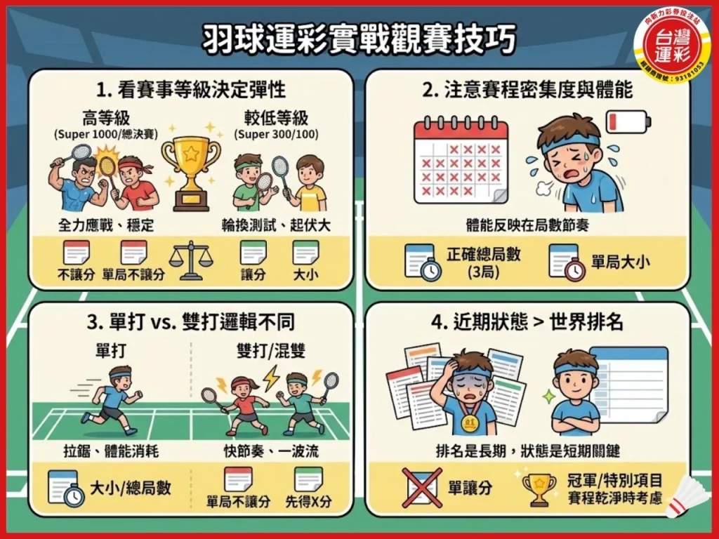 2026羽球公開賽賽程 2026羽球公開賽 羽球公開賽賽程 羽球規則 羽球賽事等級 BWF世界巡迴賽2026 2026羽球賽事 2026羽球比賽時間 羽球公開賽