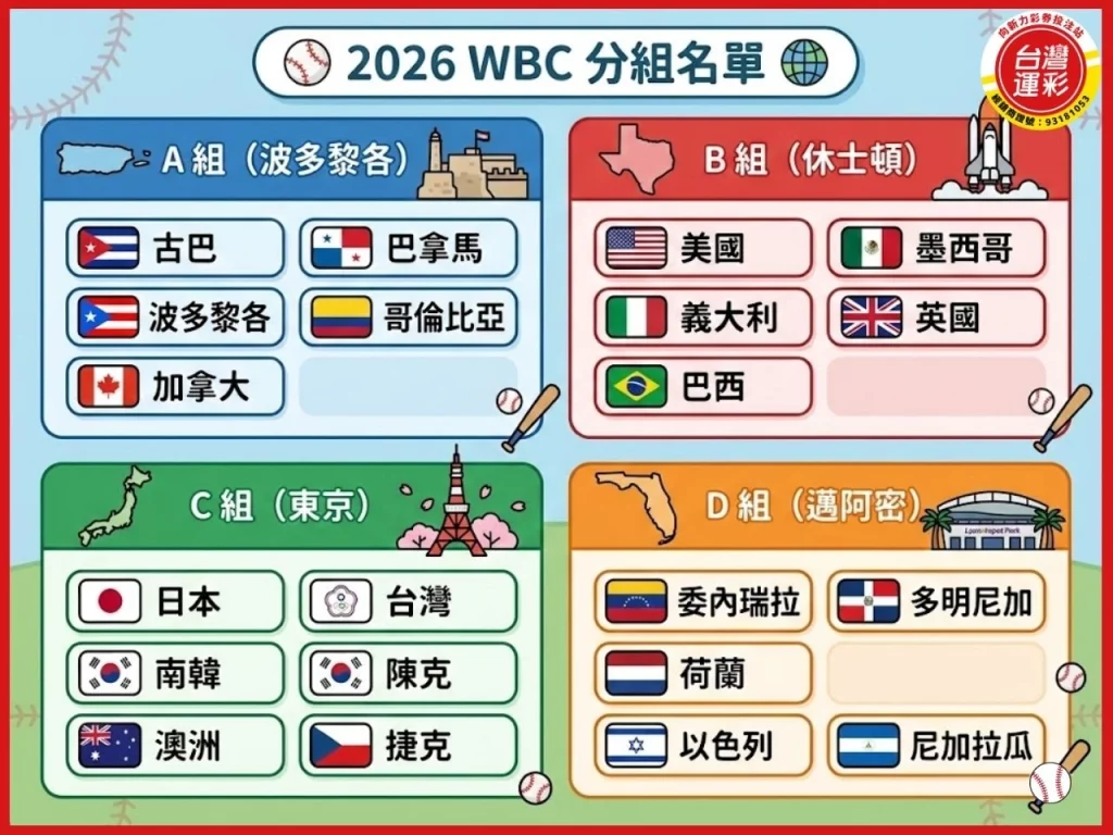 2026世界棒球經典賽 2026WBC 2026WBC賽程 2026世界棒球經典賽賽程 WBC台灣隊名單 WBC轉播