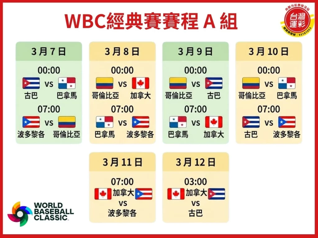 經典賽賽程 WBC運彩 2026世界棒球經典賽 經典賽運彩玩法 經典賽運彩