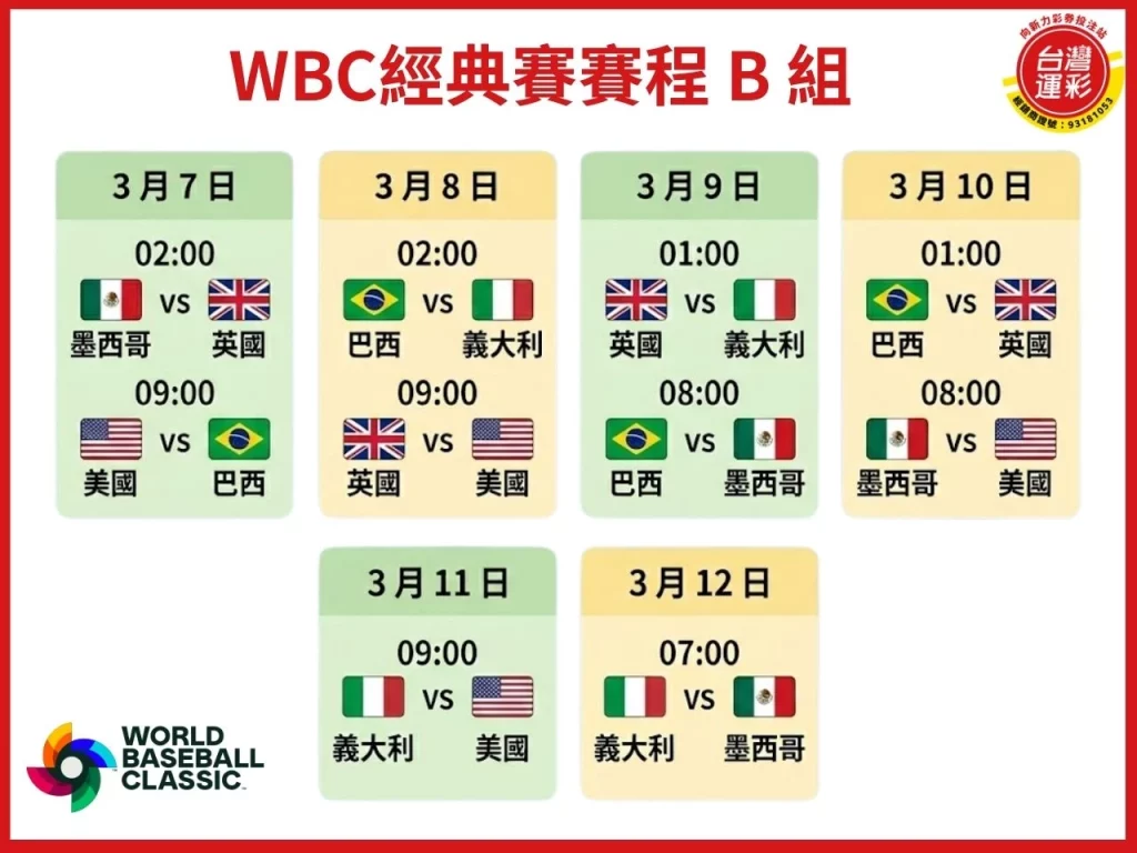 經典賽賽程 WBC運彩 2026世界棒球經典賽 經典賽運彩玩法 經典賽運彩