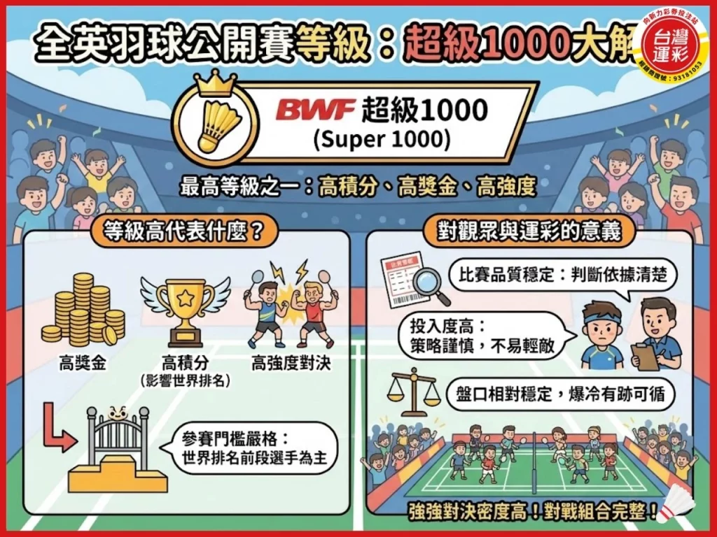 全英羽球公開賽 羽球公開賽賽程 羽球規則 BWF世界巡迴賽 全英羽球公開賽冠軍