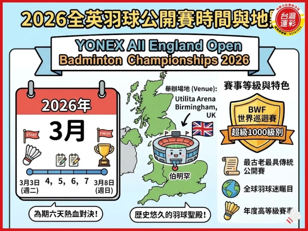 全英羽球公開賽 羽球公開賽賽程 羽球規則 BWF世界巡迴賽 全英羽球公開賽冠軍