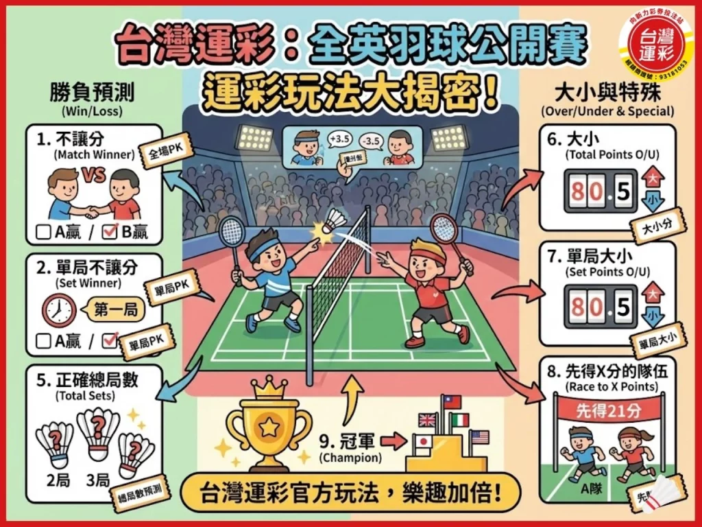 全英羽球公開賽 羽球公開賽賽程 羽球規則 BWF世界巡迴賽 全英羽球公開賽冠軍