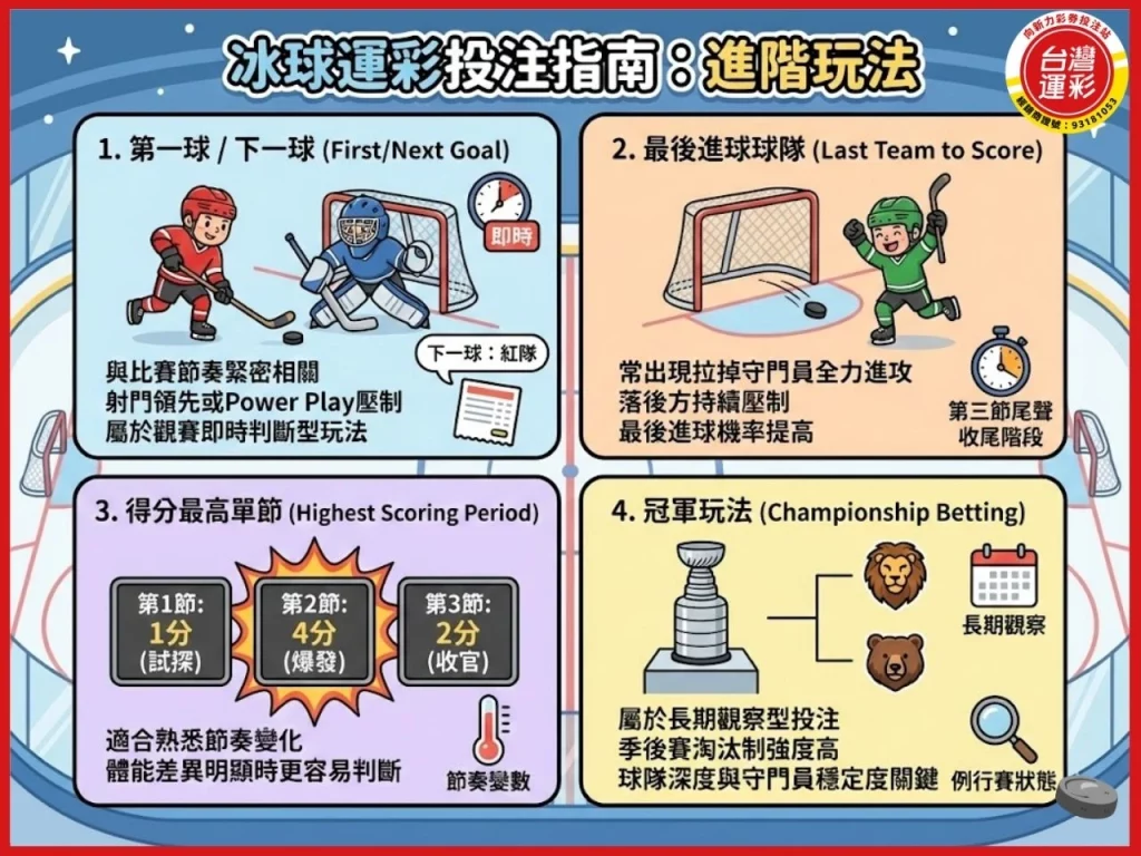 冰球運彩 冰球規則 國家冰球聯盟比分 運彩冰球不讓分 冰球比多久