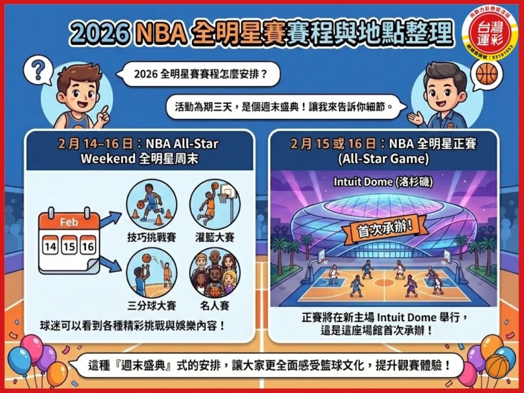 NBA 全明星賽 2026 NBA 全明星賽 全明星賽運彩 NBA 全明星賽運彩 NBA運彩