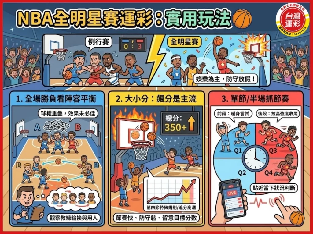 NBA 全明星賽 2026 NBA 全明星賽 全明星賽運彩 NBA 全明星賽運彩 NBA運彩