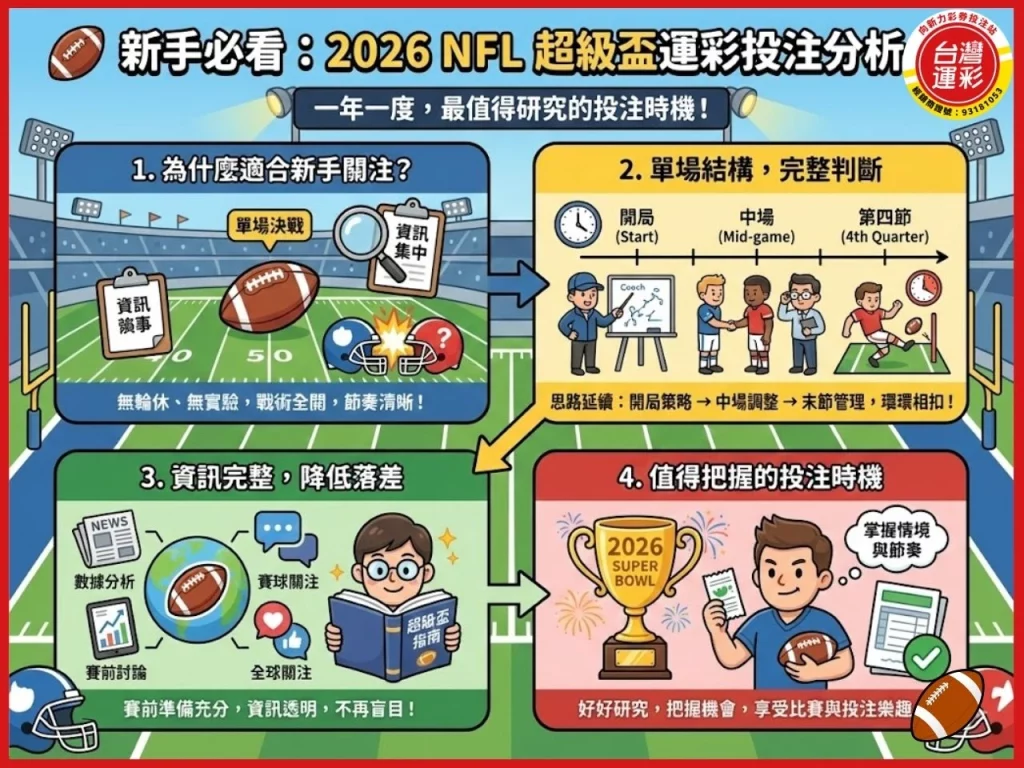 2026超級盃 超級盃 2026超級盃投注 超級盃是什麼 超級盃賽程 超級盃冠軍 NFL超級盃 超級盃時間 超級盃決賽 美式足球冠軍戰