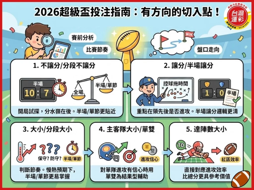 2026超級盃 超級盃 2026超級盃投注 超級盃是什麼 超級盃賽程 超級盃冠軍 NFL超級盃 超級盃時間 超級盃決賽 美式足球冠軍戰