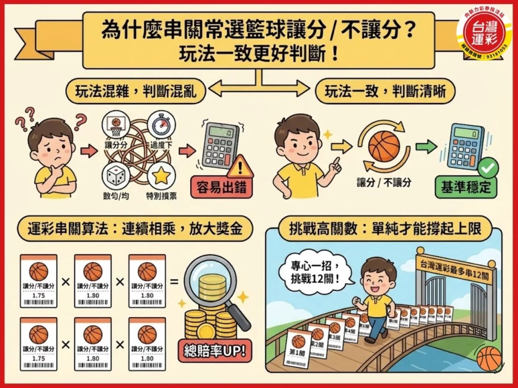 運彩串關算法 運彩串關 運彩串12關 最多串幾關 台灣運彩可以串幾關 運彩過關規則