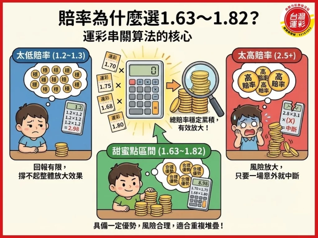 運彩串關算法 運彩串關 運彩串12關 最多串幾關 台灣運彩可以串幾關 運彩過關規則