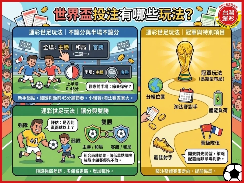 運彩世足 世界盃 世界盃投注 足球世界盃 世界盃足球賽