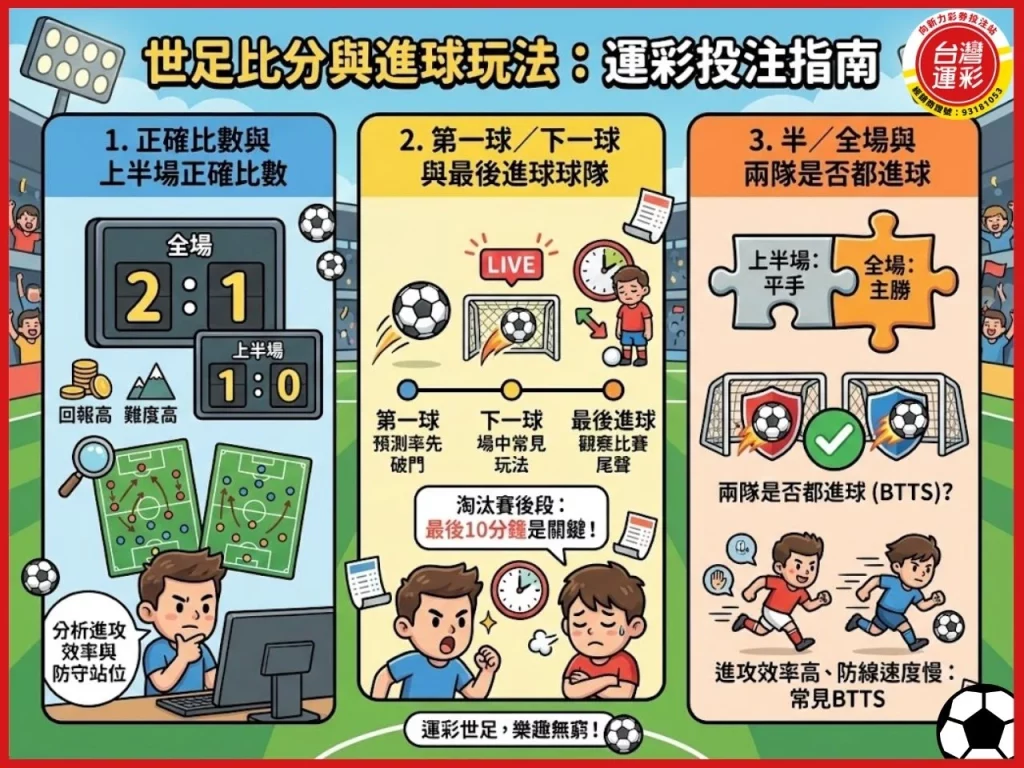 運彩世足 世界盃 世界盃投注 足球世界盃 世界盃足球賽