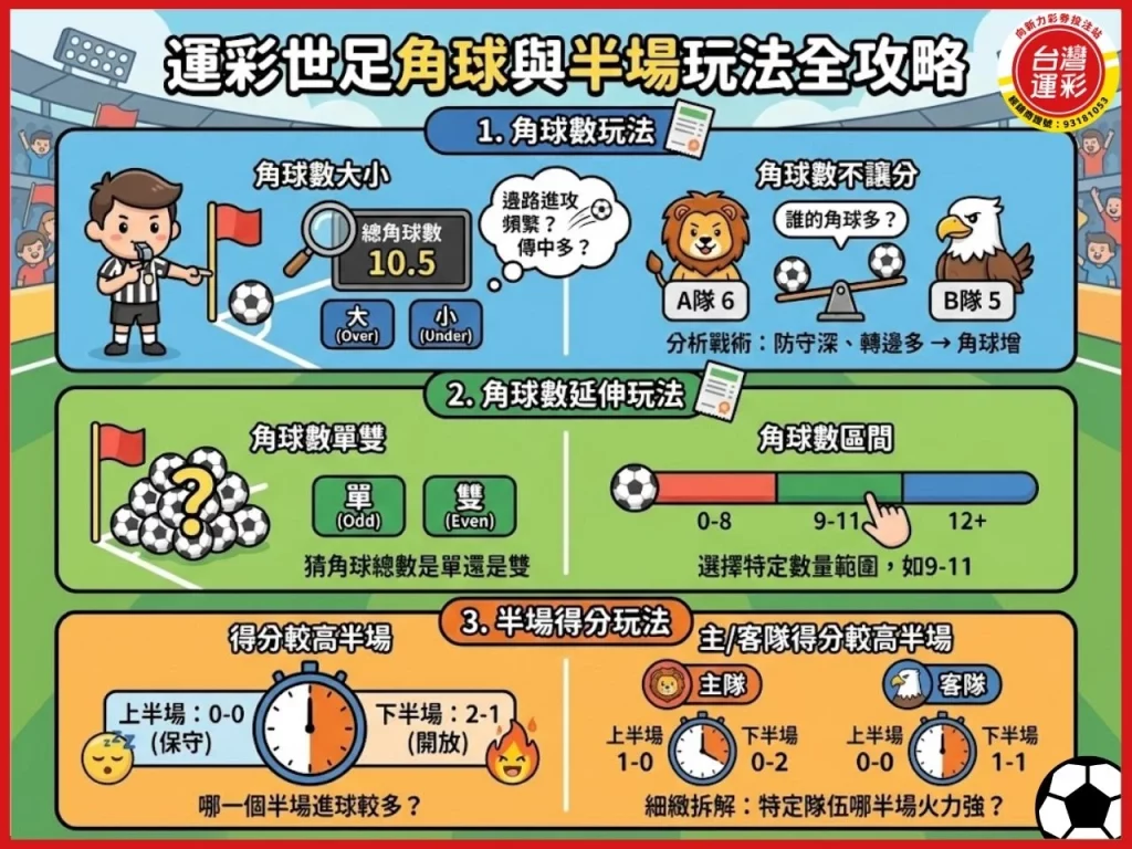 運彩世足 世界盃 世界盃投注 足球世界盃 世界盃足球賽