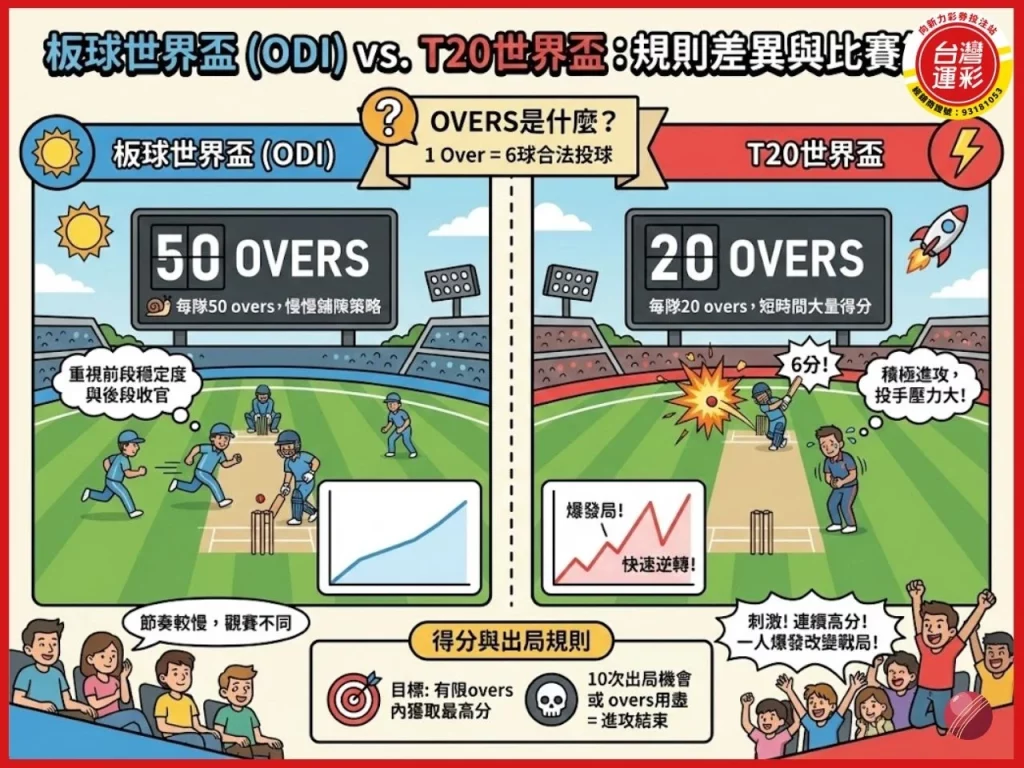 T20世界盃 板球世界盃 板球世界排名 男子板球世界排名 T20板球世界盃