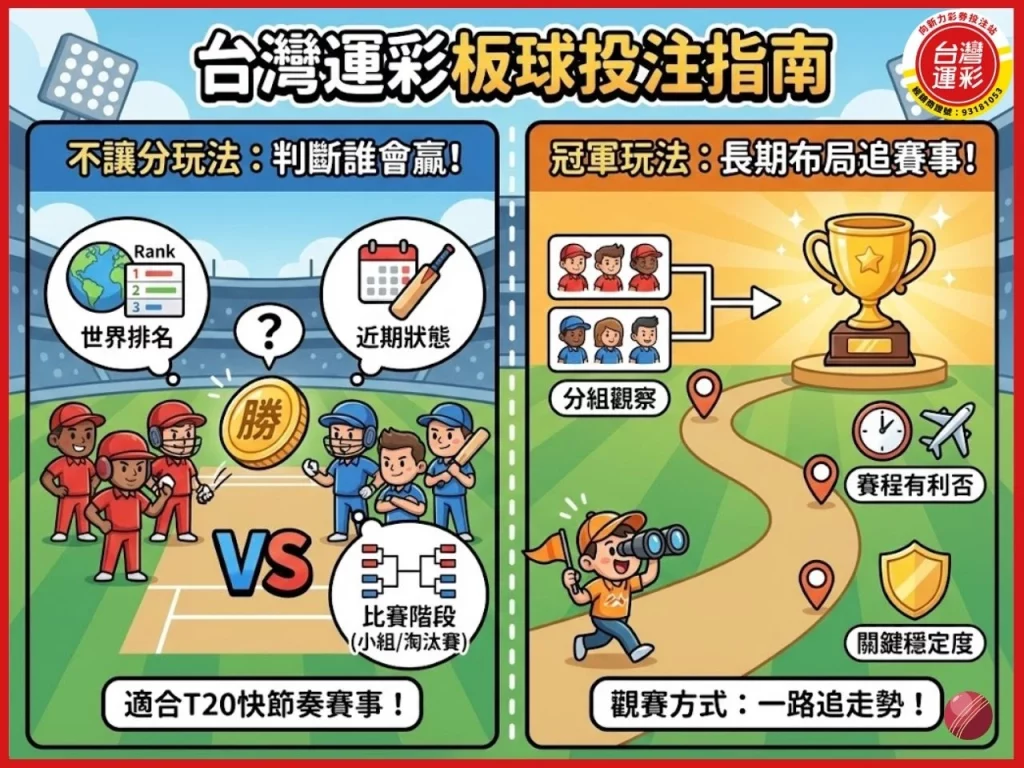 T20世界盃 板球世界盃 板球世界排名 男子板球世界排名 T20板球世界盃
