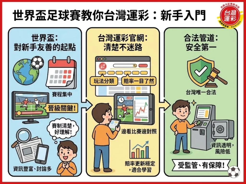 台灣運彩世足 台灣運彩官網 台灣運彩線上投注 台灣運彩足球賠率 世界盃足球賽 運彩世足 世界盃運彩 運彩足球比分 足球世界盃 向新力運彩