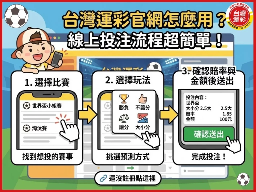 台灣運彩世足 台灣運彩官網 台灣運彩線上投注 台灣運彩足球賠率 世界盃足球賽 運彩世足 世界盃運彩 運彩足球比分 足球世界盃 向新力運彩