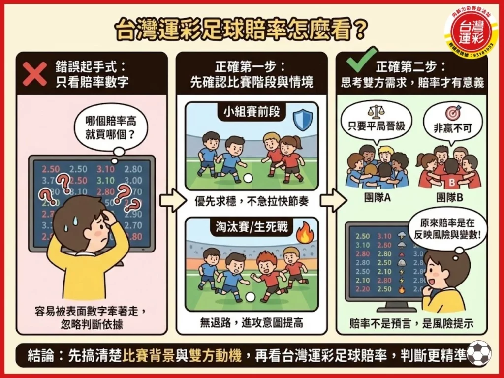 台灣運彩世足 台灣運彩官網 台灣運彩線上投注 台灣運彩足球賠率 世界盃足球賽 運彩世足 世界盃運彩 運彩足球比分 足球世界盃 向新力運彩