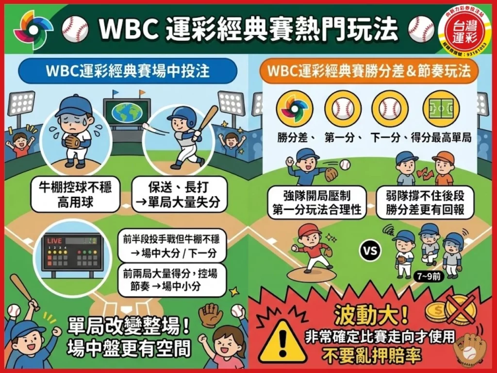 WBC運彩 WBC運彩經典賽 運彩經典賽 經典賽運彩 2026WBC