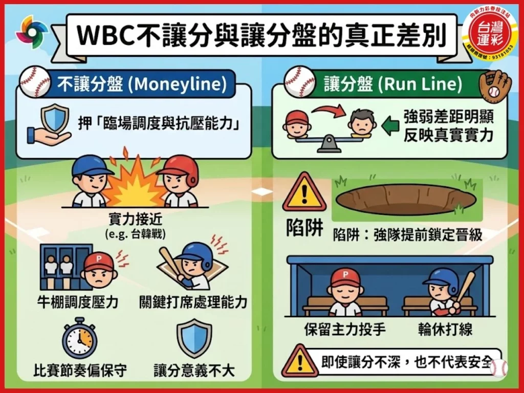 WBC運彩 WBC運彩經典賽 運彩經典賽 經典賽運彩 2026WBC