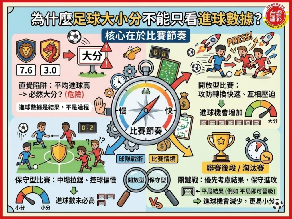 足球大小分 運彩玩法 足球運彩 運彩大小分 運彩投注技巧
