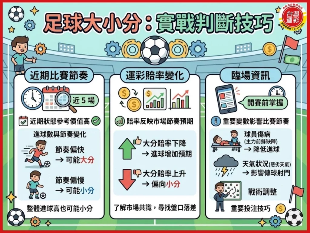 足球大小分 運彩玩法 足球運彩 運彩大小分 運彩投注技巧