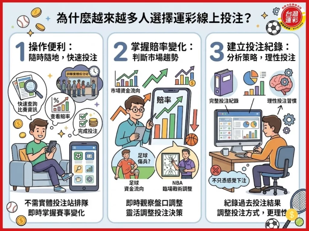 運彩線上投注 台灣運彩 運彩玩法 運彩投注技巧 運彩賠率 運彩怎麼玩