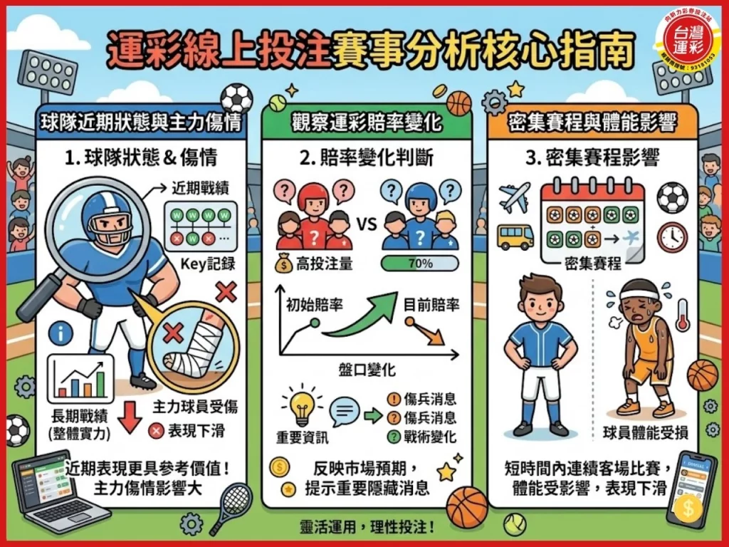 運彩線上投注 台灣運彩 運彩玩法 運彩投注技巧 運彩賠率 運彩怎麼玩