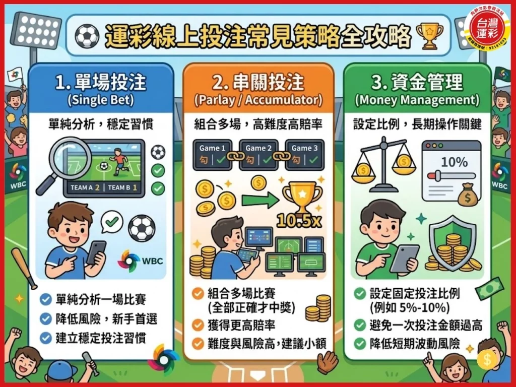 運彩線上投注 台灣運彩 運彩玩法 運彩投注技巧 運彩賠率 運彩怎麼玩
