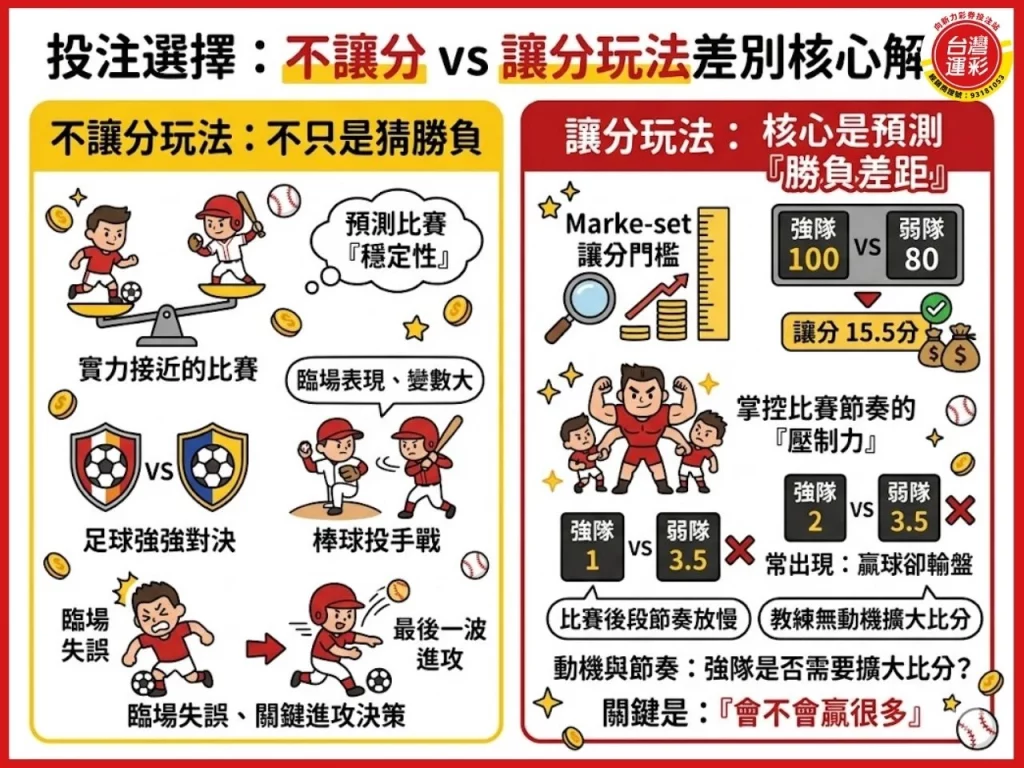 台灣運彩玩法 運彩玩法 運彩線上投注 台灣運 運彩投注技巧 運彩賠率 運彩怎麼玩