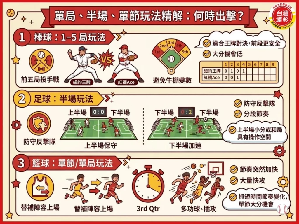 台灣運彩玩法 運彩玩法 運彩線上投注 台灣運 運彩投注技巧 運彩賠率 運彩怎麼玩