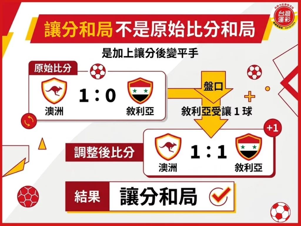 圖中顯示澳洲 1 比 0 敘利亞，加上敘利亞受讓 1 球後變成 1 比 1