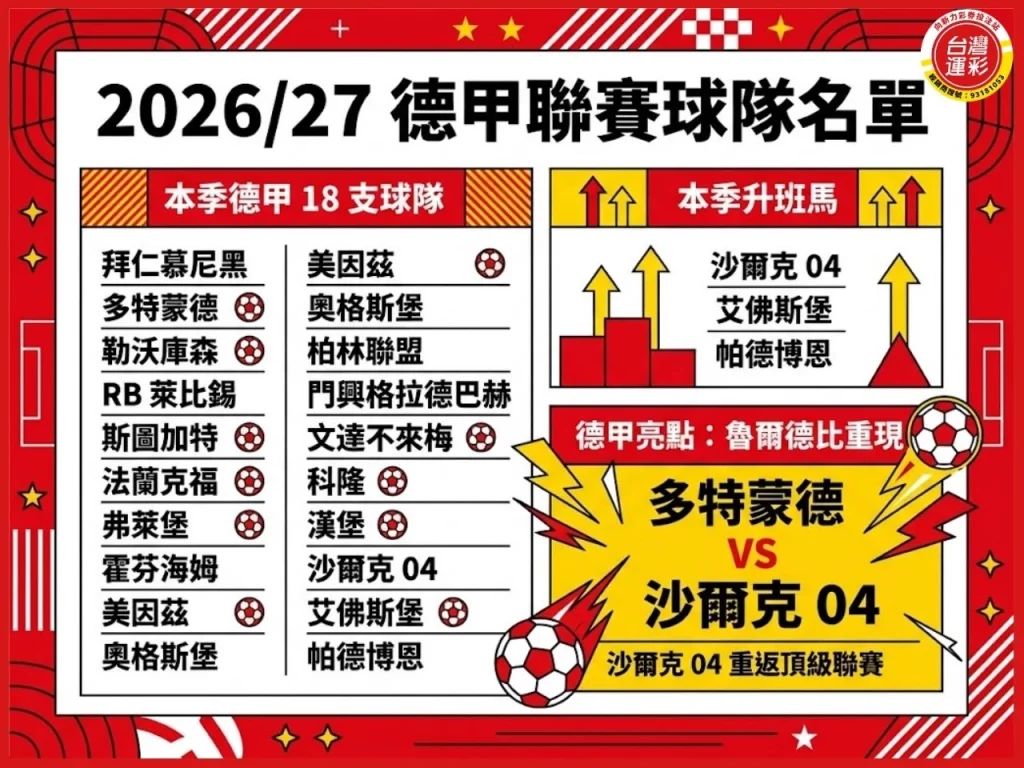 德甲賽程 2026德甲賽程 德甲排名 德甲轉播 德甲直播
