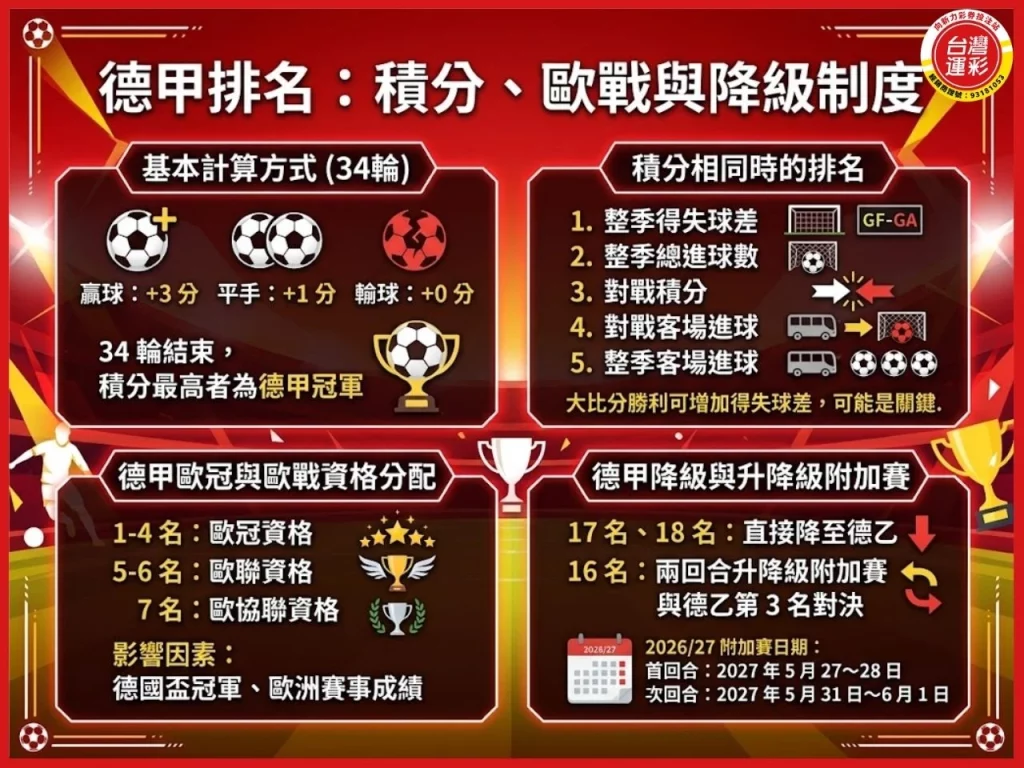 德甲賽程 2026德甲賽程 德甲排名