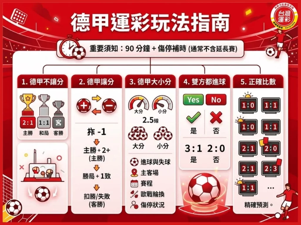 德甲運彩 拜仁賽程 多特蒙德賽程 德甲讓分 德甲不讓分