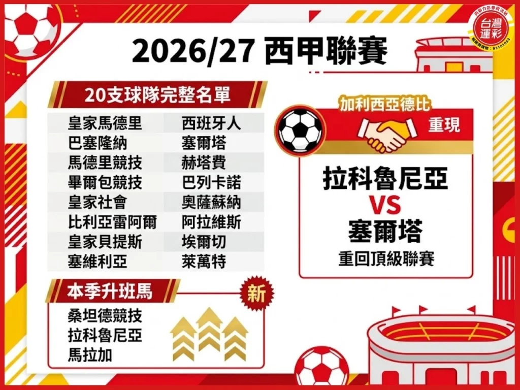 西甲賽程 西班牙足球甲級聯賽 2026西甲賽程 西甲排名