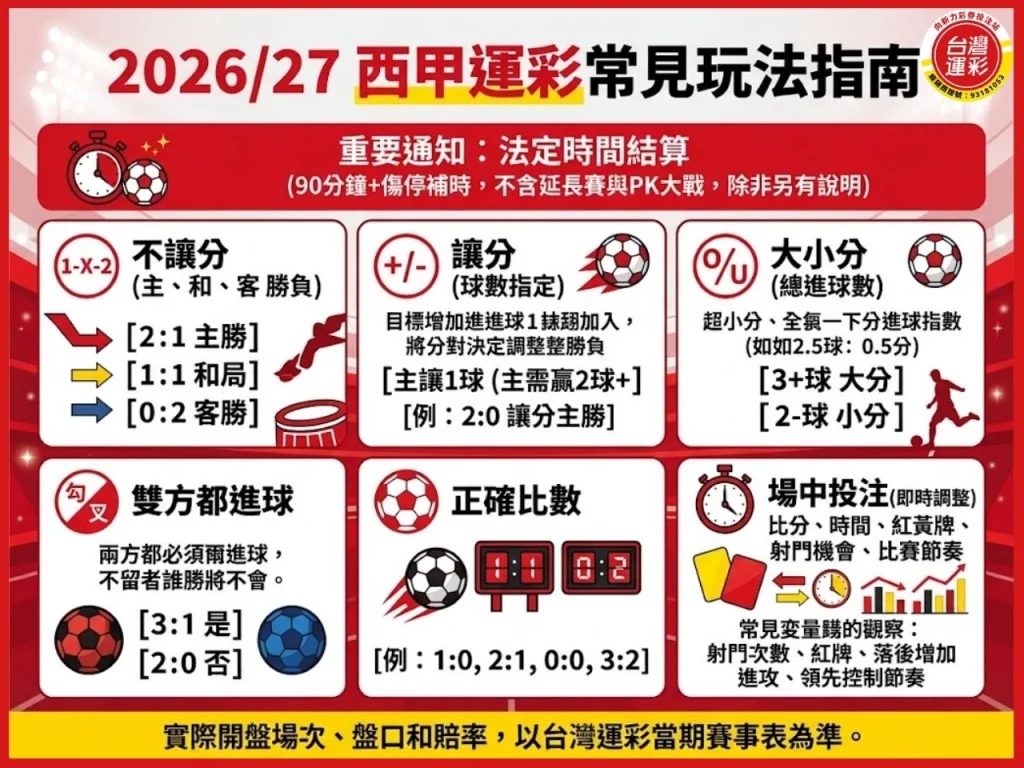 西甲賽程 西班牙足球甲級聯賽 2026西甲賽程 西甲排名 西甲讓分 西甲不讓分 西甲運彩