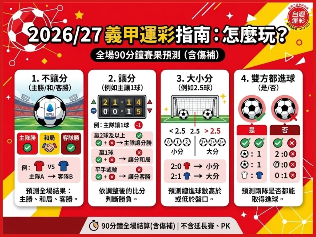 義甲賽程 2026義甲賽程 義大利甲級足球聯賽 義甲球隊 義甲排名 義甲轉播 義甲直播 義甲運彩 義甲讓分 義甲不讓分