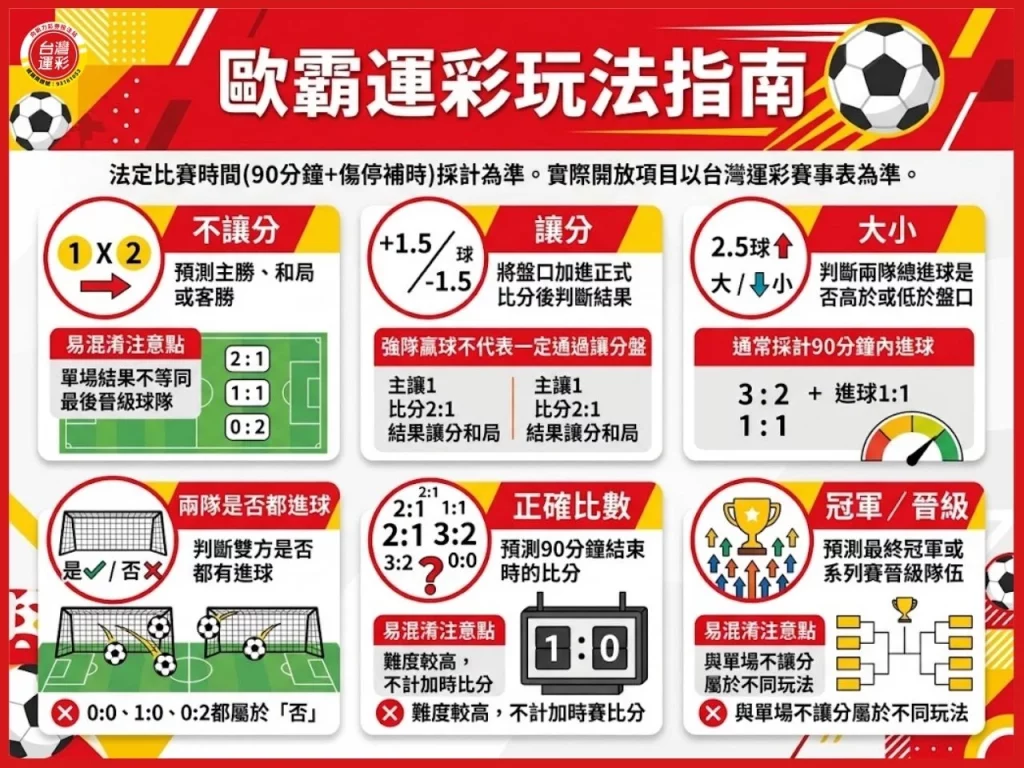 歐霸賽制 歐霸歷屆冠軍 歐霸冠軍 歐霸球隊 歐霸和歐冠差別 歐洲聯賽 歐聯盃