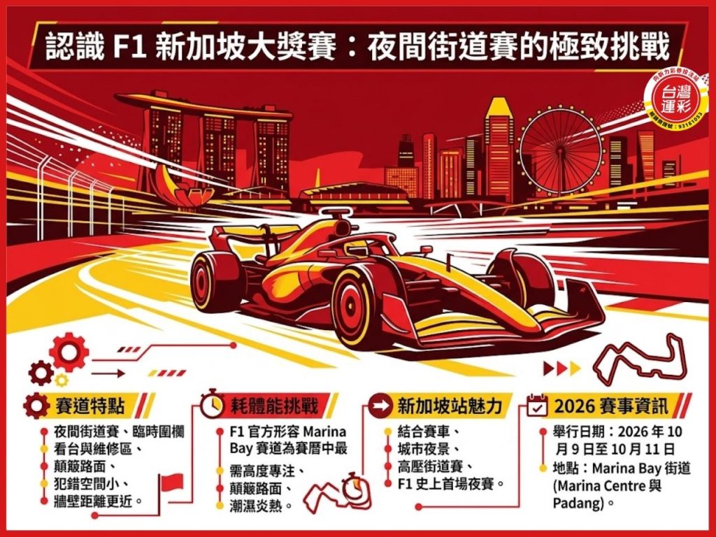 F1新加坡大獎賽 2026 F1新加坡站 新加坡大獎賽 F1新加坡 F1大獎賽 F1夜間賽 F1衝刺賽 F1 Sprint F1運彩新加坡 F1運彩