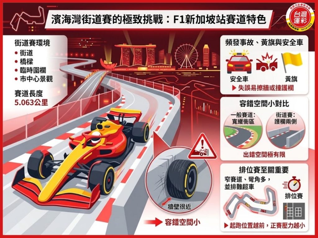 F1新加坡大獎賽 2026 F1新加坡站 新加坡大獎賽 F1新加坡 F1大獎賽 F1夜間賽 F1衝刺賽 F1 Sprint F1運彩新加坡 F1運彩